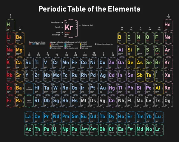 Tavola Periodica Colorata Degli Elementi Mostra Numero Atomico Simbolo Nome — Vettoriale Stock