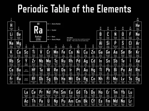 Periodensystem Der Elemente Zeigt Ordnungszahl Symbol Name Und Atomgewicht — Stockvektor