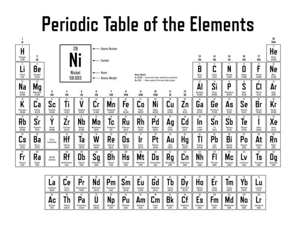 Periodická Tabulka Prvků Zobrazuje Atomové Číslo Symbol Název Atomovou Hmotnost — Stockový vektor