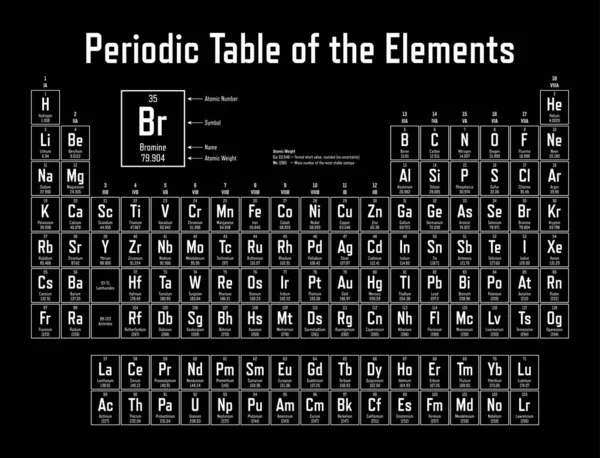 Elemek Periódusos Táblázata Mutatja Atomszámot Szimbólumot Nevet Atomtömeget — Stock Vector