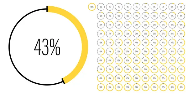 Webデザイン ユーザーインターフェイスUi またはインフォグラフィックのための0から100までのサークルパーセント図メーターのセット 黄色のインジケータ — ストックベクタ