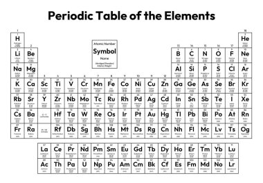 Elementler Vektör İllüstrasyonunun Periyodik Tablosu - atom numarası, sembol, isim, kısaltılmış standart atom ağırlığı, madde ve element kategorisi