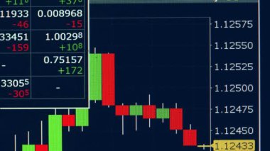 Ticaret planları ile bir ekran. Borsa verileri.
