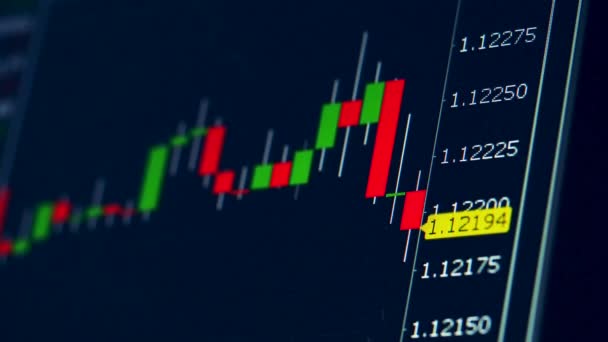 Grafici di trading con numeri su un monitor . — Video Stock