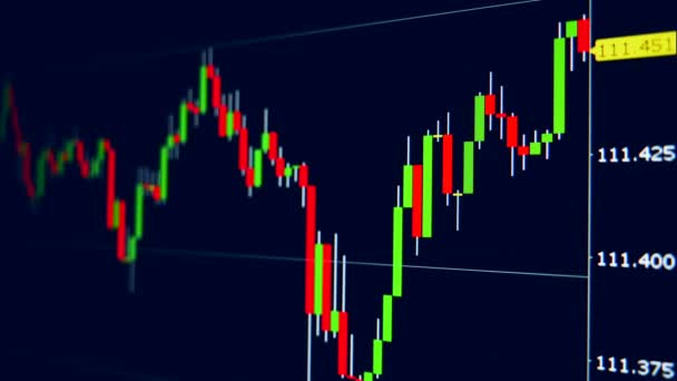 Trading index op een scherm tijdens spikes. — Stockvideo