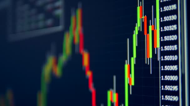Valuta balken in grafieken op een computer monitor. Aandelenmarkt gegevens. — Stockvideo