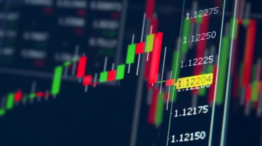 Broker bilgisayarındaki piyasa grafiğindeki sayılar. Borsa endeksleri tablosu