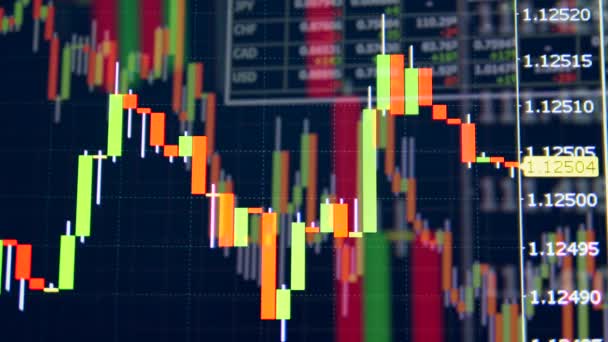 Tabelle der Börsenindizes. Börsendiagramme mit Zahlen und Finanzdaten. — Stockvideo