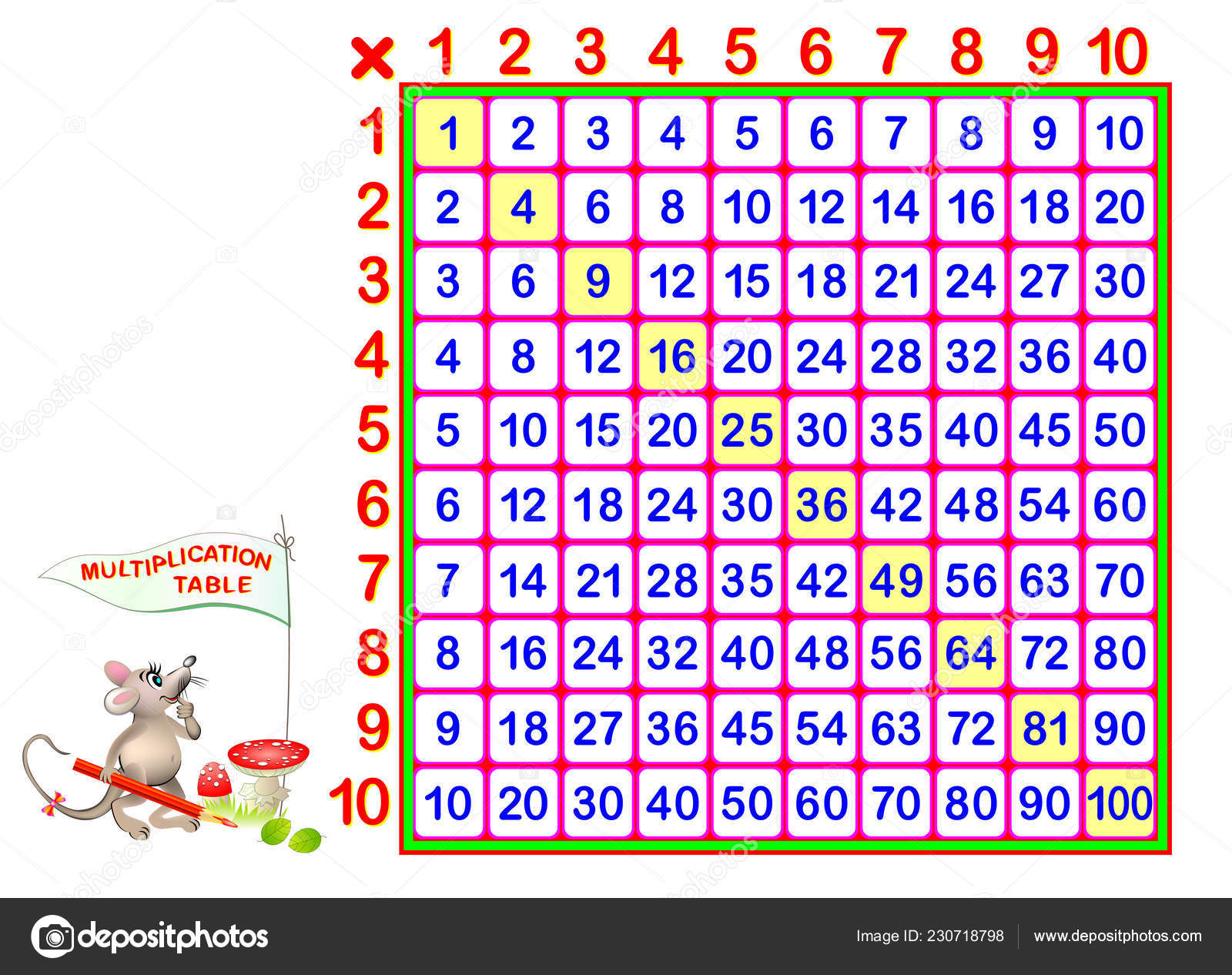 Mesa Multiplicação Por Para Crianças Educação Matemática Livro Colorir  Resolver imagem vetorial de Nataljacernecka© 440576140