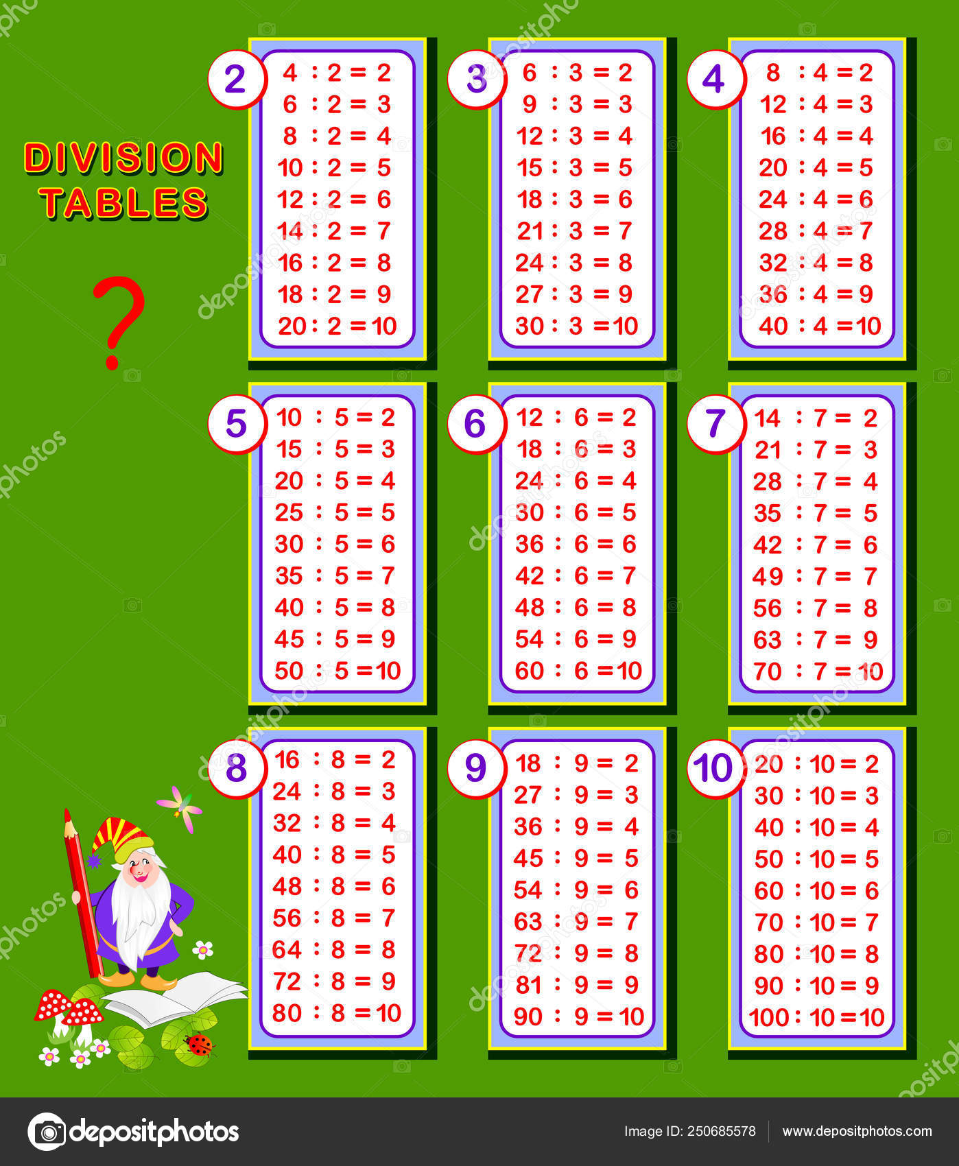 Mesas División Para Los Niños Página Educativa Matemáticas