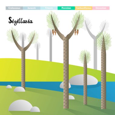 Sigillaria Lepidodendronage yaş dev bitkiler Prehistorik ikiz