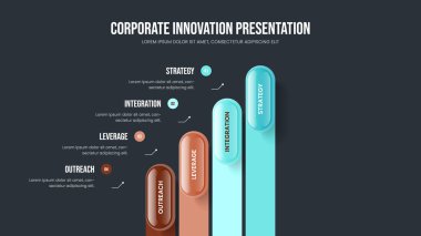Piyasa Stratejisi Dört Element Diyagramı Sunum Düzeni. Dijital Giriş 4 Seçenek Bilgi Kaydırma Şablonu. Proje Gösterimi Slayt Gösterisi Tasarım Vektörü İllüstrasyonu.