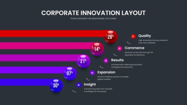 Zarif İnceleme Slayt Gösterisi Düzeni Vektör İllüstrasyonu. Pazarlama Görselleştirme 5 Seçenek Bilgisel Sunum Şablonu. Tıbbi Strateji Beş Element Çizelgesi Tasarımı.