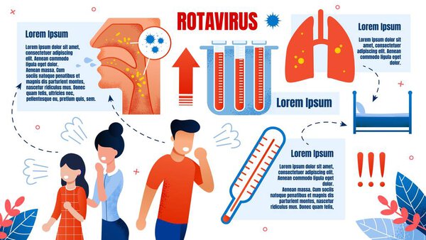 Rotavirus Common Family Diarrhea Disease Infected