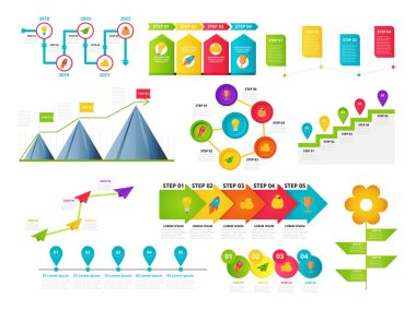 Kilometre taşı, zaman çizelgesi şablonları ayarlamak