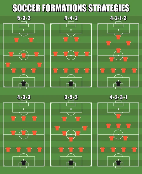Populaire collection de formations de football moderne — Image vectorielle