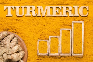 Kökleri ve zerdeçal tozu - satış ve tüketim istatistikleri grafiği. Curcuma longa