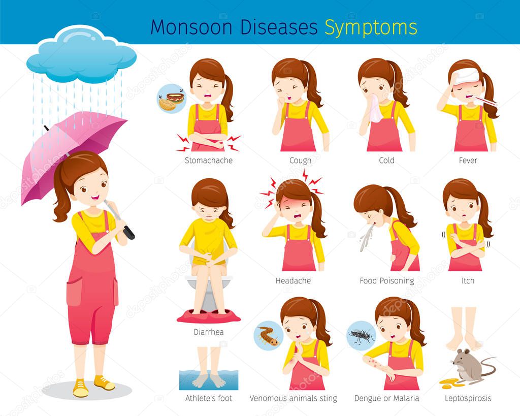 Girl With Monsoon Diseases Symptoms Set, Female, Body, Health, Care