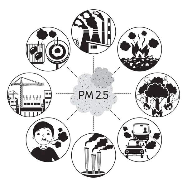 Oorzaak van stof PM 2.5 luchtvervuiling iconen, monochroom — Stockvector