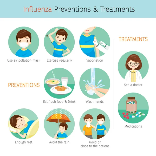 Mężczyzna z grypą Zapobieganie i leczenie — Wektor stockowy