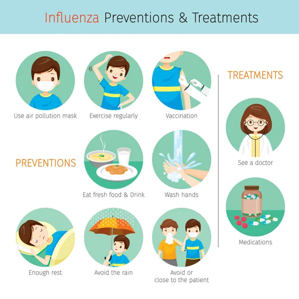 Hombre con prevención y tratamiento de la gripe — Vector de stock