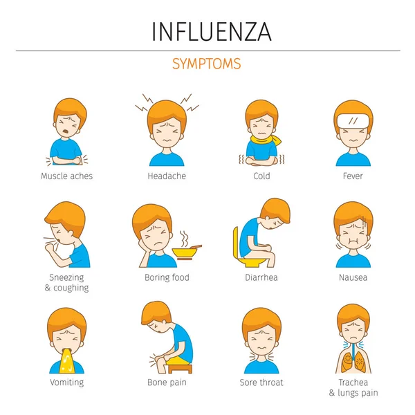 Man med influensasymtom kontur, färg ikoner set — Stock vektor