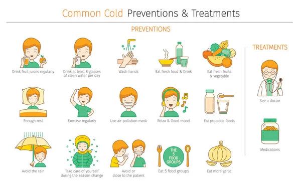 Man With Common Cold Preventions And Treatments Outline, Color I — Stock Vector