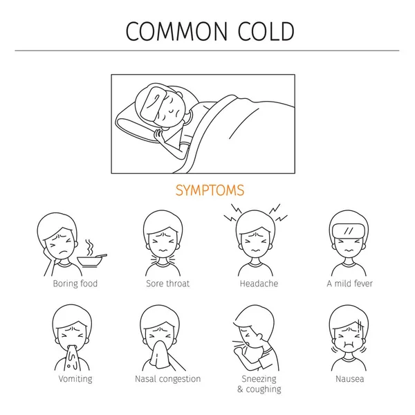 Man met gemeenschappelijke verkoudheid Symptomen Outline Pictogrammen Set — Stockvector