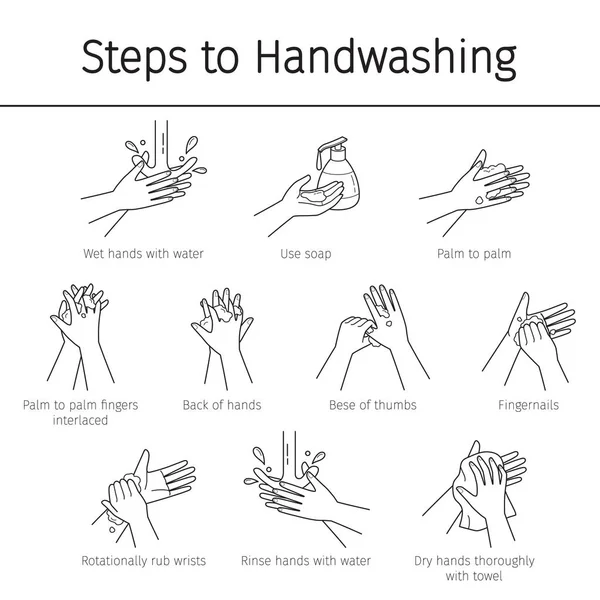 Steps To Hand Washing For Prevent Illness And Hygiene, Keep Your — Stock Vector