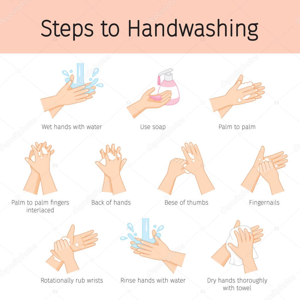 Steps To Hand Washing For Prevent Illness And Hygiene, Keep Your