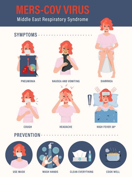 Coronavirus Covid Infografis Wanita Memakai Topeng Infografis Gejala Dan Pencegahan - Stok Vektor