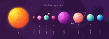 Güneş sistemi. Renkli karikatür Infographic arka plan ile s