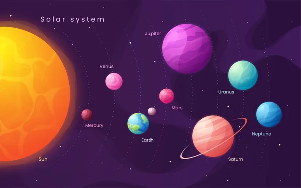 Le système solaire. fond infographique dessin animé coloré avec s — Image vectorielle