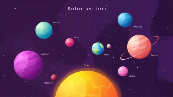 ソーラー システム。S とカラフルな漫画インフォ グラフィックの背景 — ストックベクタ