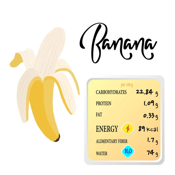 バナナの栄養素インフォ グラフィックの健康福利厚生情報 — ストックベクタ