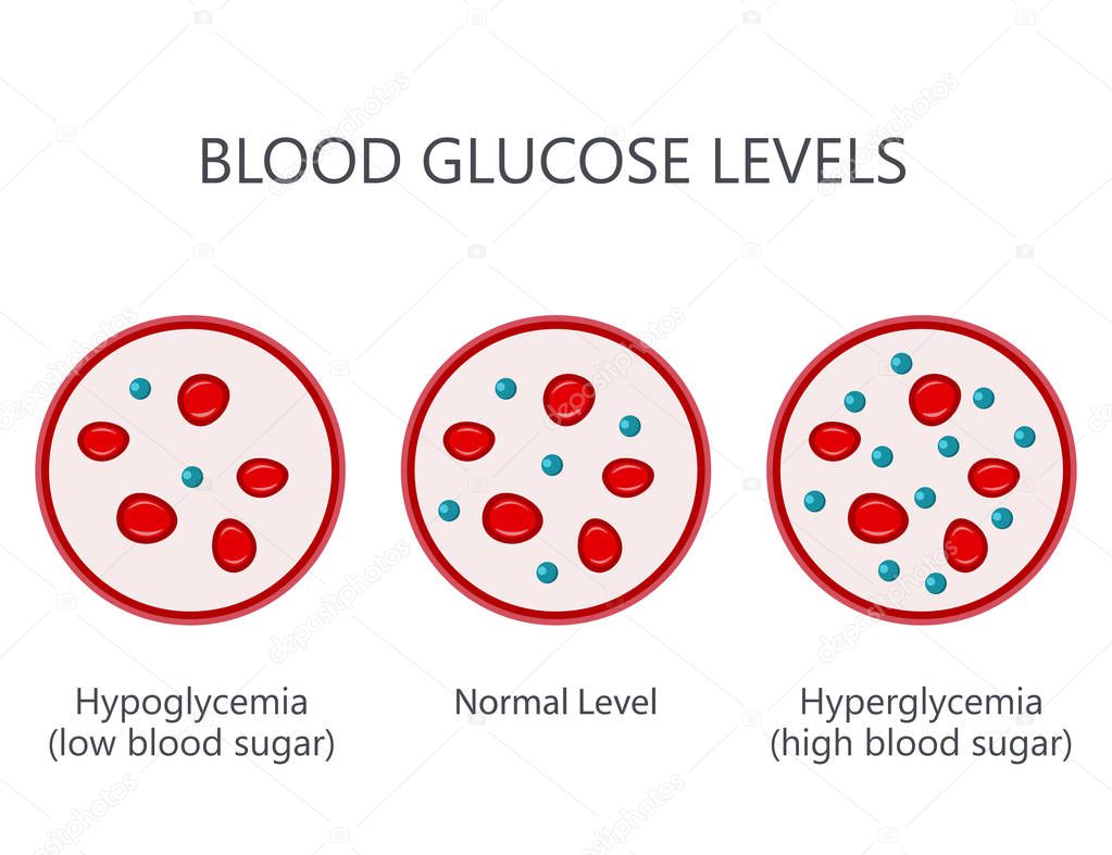 Blood Glucose Sugar Levels