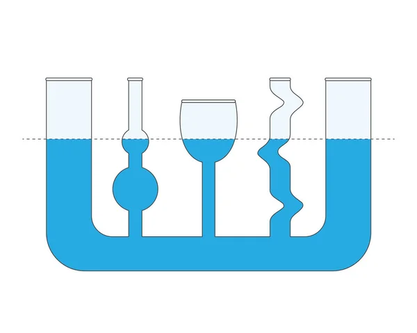 Hydrostatische druk. Communicerende vaten. — Stockvector