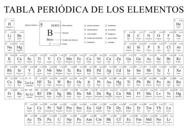 Tabla Periodica De Los Elementos - İspanyolca dil elementlerin Periyodik tablosu - siyah ve beyaz 4 yeni unsurlar ile 28 Kasım 2016 - vektör görüntü dahil.