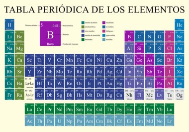 Tabla Periodica De Los Elementos - periyodik tablo, öðelerin İspanyolca dil - 4 yeni unsurları ile tam renkli 28 Kasım 2016 - vektör görüntü dahil.