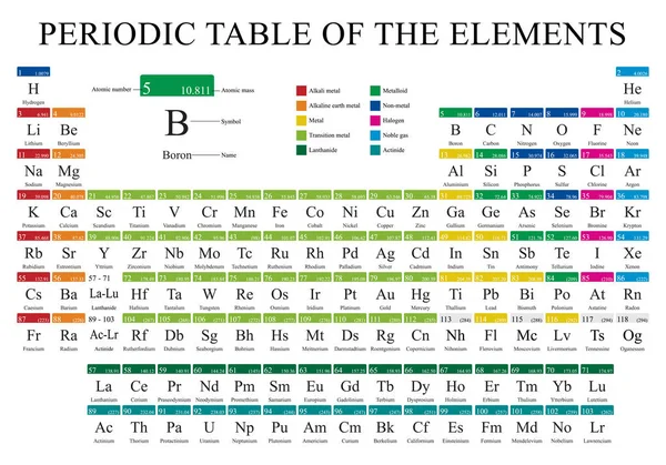 Tabla Periódica Elementos Todo Color Con Los Nuevos Elementos Incluidos — Vector de stock