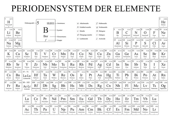 Periodensystem Der Elemente 언어에서 요소의 주기율표 이미지에 새로운 요소와 흑인과 — 스톡 벡터
