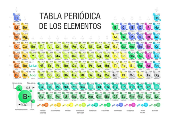 タブラ Periodica Elementos スペイン語の元素の周期表 2016 日に含まれている つの新しい要素と白い背景の分子によって形成されます サイズ ベクトル画像 — ストックベクタ