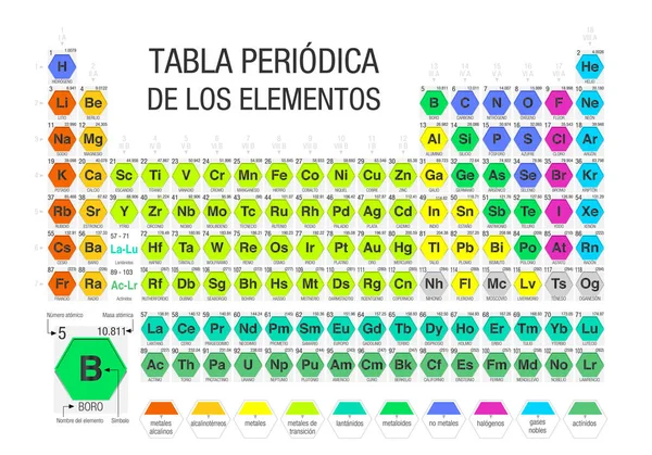 Tabla Periodica Los Elementos Periodensystem Der Elemente Spanischer Sprache Gebildet — Stockvektor