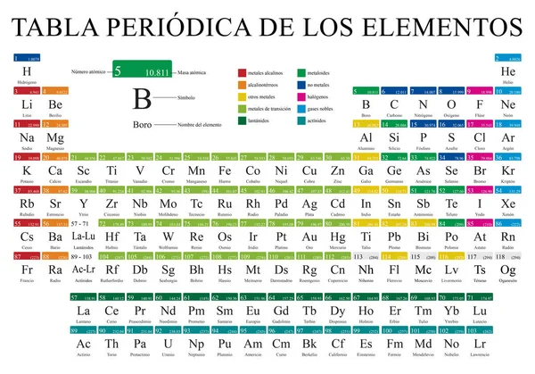 タブラ Periodica エレメントス 周期的なテーブルの要素のスペイン語 新しい要素をフルカラーで掲載 2016 ベクトル画像 — ストックベクタ