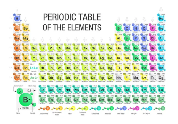 Tabla Periódica Los Elementos Formados Por Moléculas Fondo Blanco Con — Vector de stock