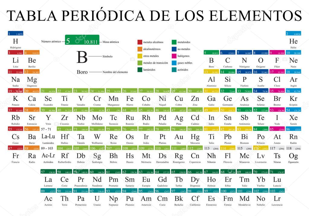 TABLA PERIODICA DE LOS ELEMENTOS -Periodic Table of Elements in Spanish language-   in full color with the 4 new elements included on November 28, 2016 - Vector image