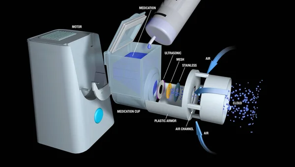 Beschreibende Zeichnung Wie Ein Tragbarer Vernebler Zur Behandlung Von Asthma — Stockfoto