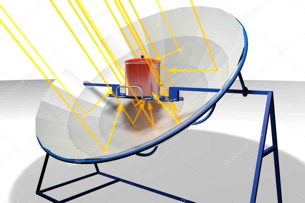 Yellow solar rays falling on parabolic solar cooker with blue structure with a red pot on white background. 3D Illustration