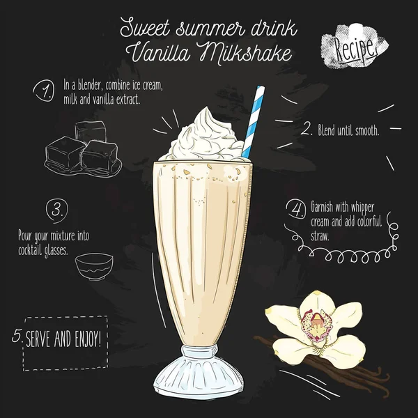 Ručně Kreslené Barevné Vanilkové Koktejl Letní Nápoj Recept Tabuli — Stockový vektor