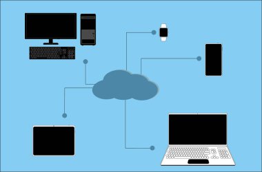 bilgisayar aygıtları internet üzerinden bağlanıyor